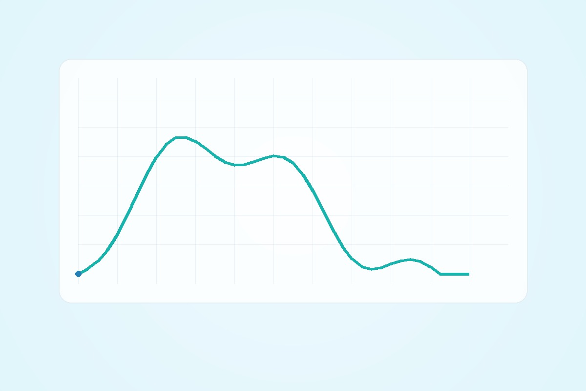 Инвестиционные проекты